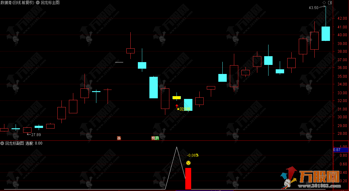 通达信【回龙标】主副选指标 阴线高位尾盘介入策略，无未来函数不漂移，手机电脑通用 ... ... ...