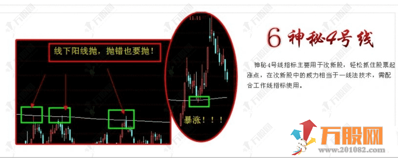 通达信【牛鼻子基础版】当年很火的一款指标 全套17个指标已和谐版