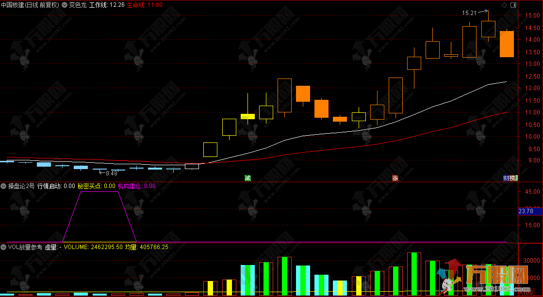 通达信【牛鼻子基础版】当年很火的一款指标 全套17个指标已和谐版