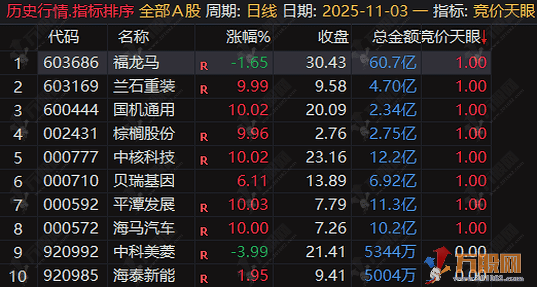 通达信【竞价天眼】排序选股 一款经过实盘验证的早盘神器