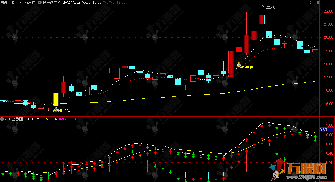 通达信【将进酒】主副选指标，多技术指标共振捕捉买入信号，潜伏主力动向，坐等抬轿不踏空，无未来函数信号 ...