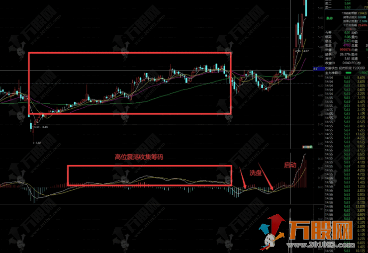 通达信【双金叉】副选指标 擒牛术 吸筹-洗盘-起爆完全量化，专抓主力洗盘结束起爆点！ ... ...