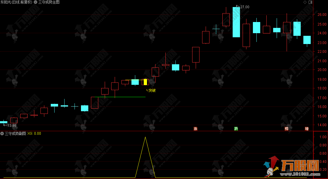 通达信【三守成势】主副选 首板整理等突破！信号稀缺年不足40个