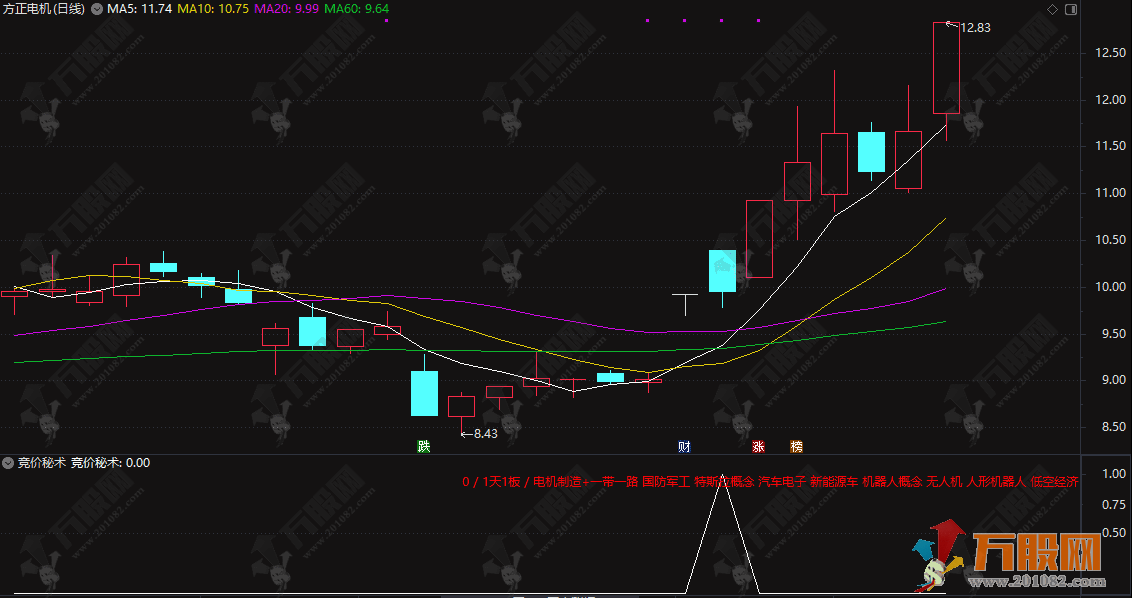 通达信【竞价秘术】副图/选股 竞价抓板 大道至简 早盘竞价选股秘术