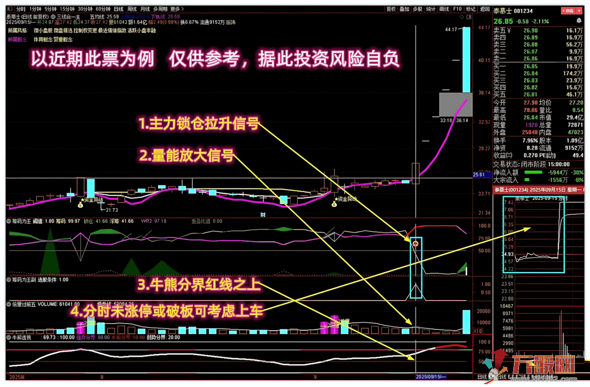 通达信【筹码主升浪】多个牛叉指标共振系列 股价上穿浮筹压力金叉，捕捉主升吃大肉！ ...