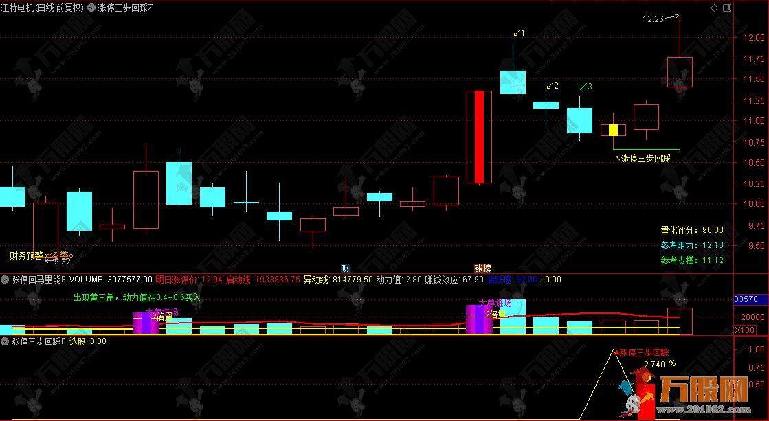 通达信【三步回踩】主副选指标 涨停后的回调买入机会，首板回踩思路，信号少而精！ ...