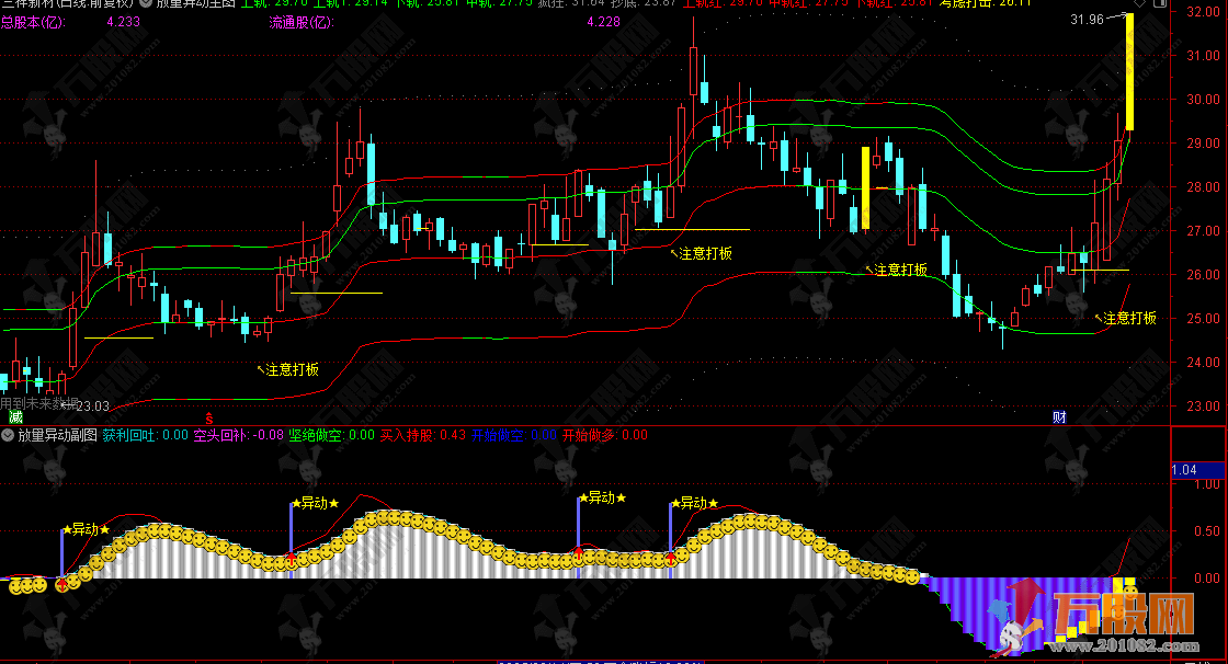 通达信【放量异动】主副选指标 捕捉放量异动信号，判断市场趋势与买卖时机 ...