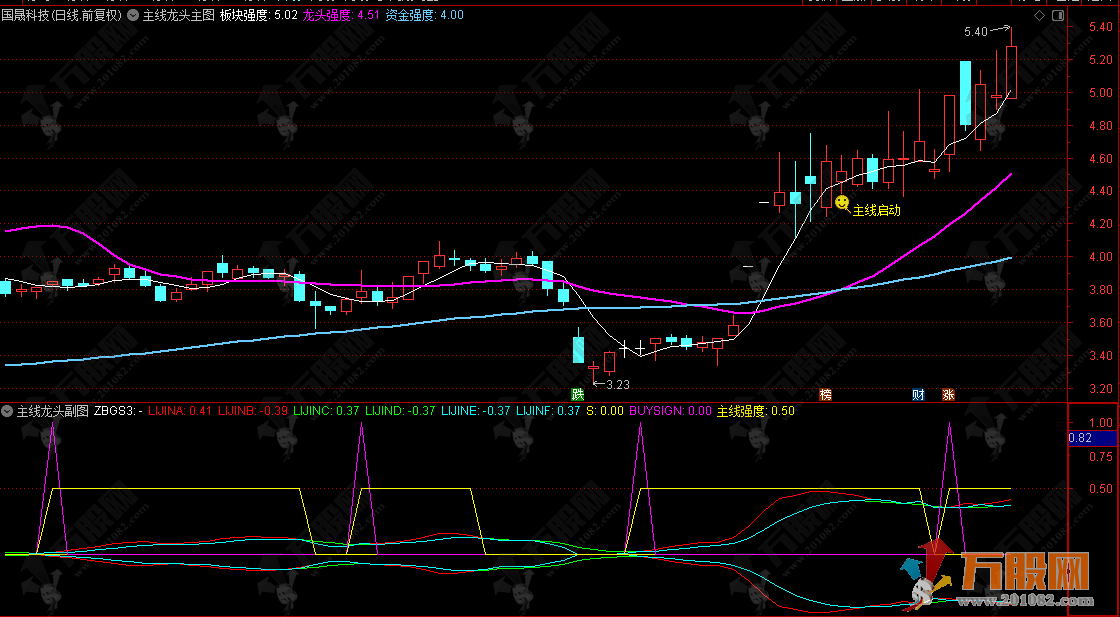 通达信【主线龙头】主副选 专攻市场主线行情启动识别，同步捕捉主线龙头机会 ...