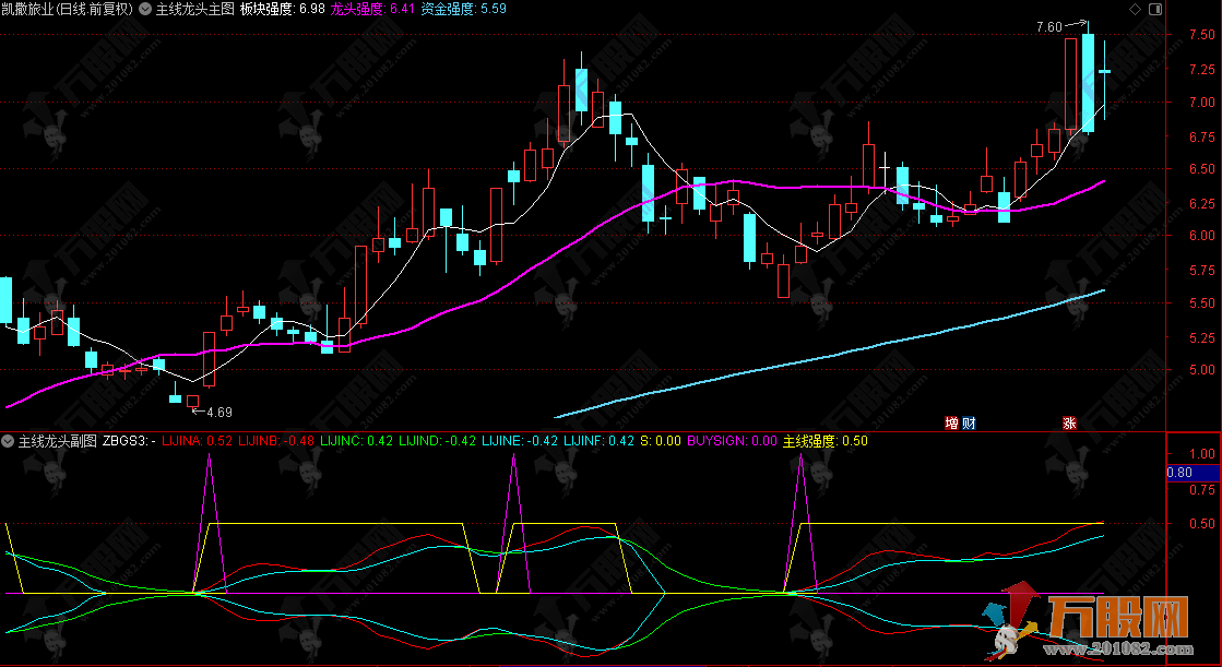 通达信【主线龙头】主副选 专攻市场主线行情启动识别，同步捕捉主线龙头机会 ...
