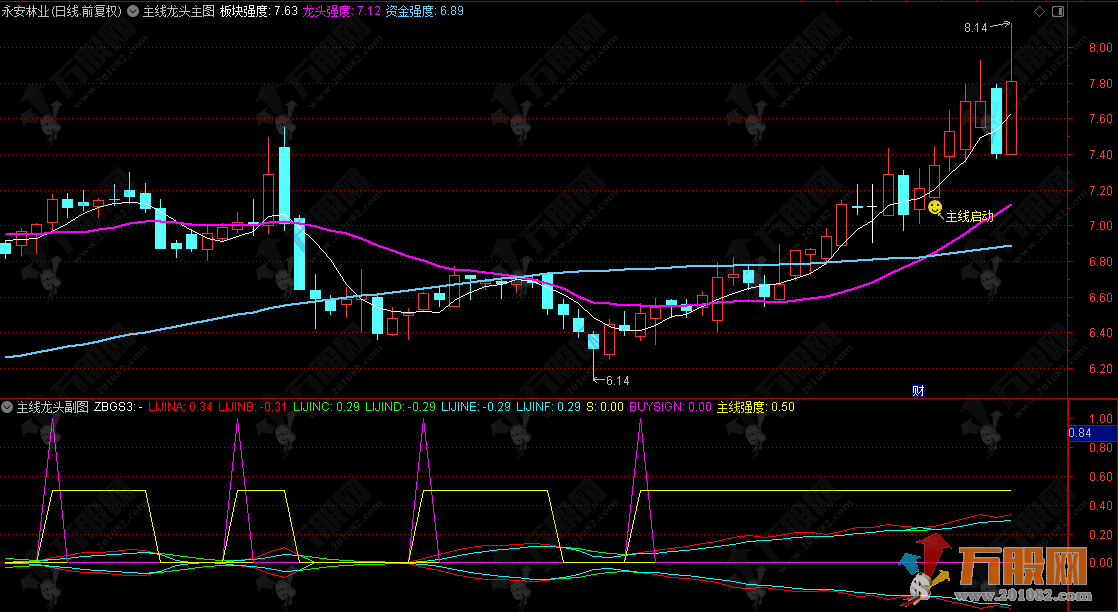 通达信【主线龙头】主副选 专攻市场主线行情启动识别，同步捕捉主线龙头机会 ...