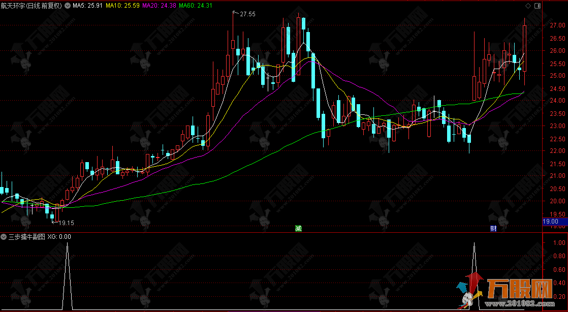通达信【三步擒牛】副选指标 短线必备神器，新手也会的擒牛指标+操作指南 ... ...