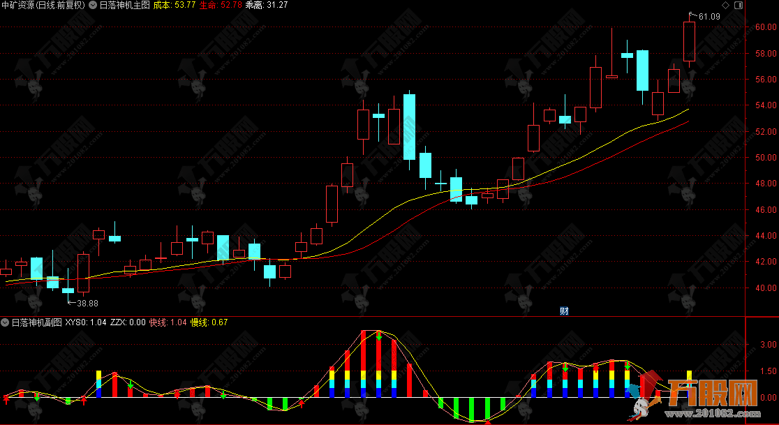 通达信【日落神机】主副图指标，直击短线交易核心 大幅提升操作效果