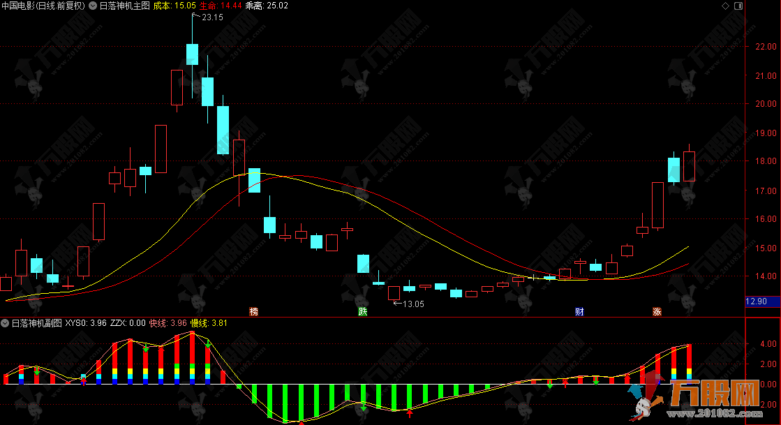 通达信【日落神机】主副图指标，直击短线交易核心 大幅提升操作效果