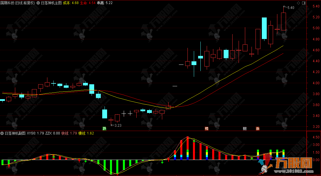 通达信【日落神机】主副图指标，直击短线交易核心 大幅提升操作效果