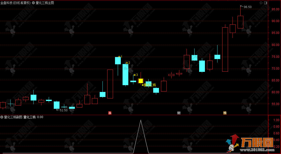 通达信【量化三鸦】主副选指标 首板后三鸦企稳形态识别 判断主力可能的洗盘结束点 ...