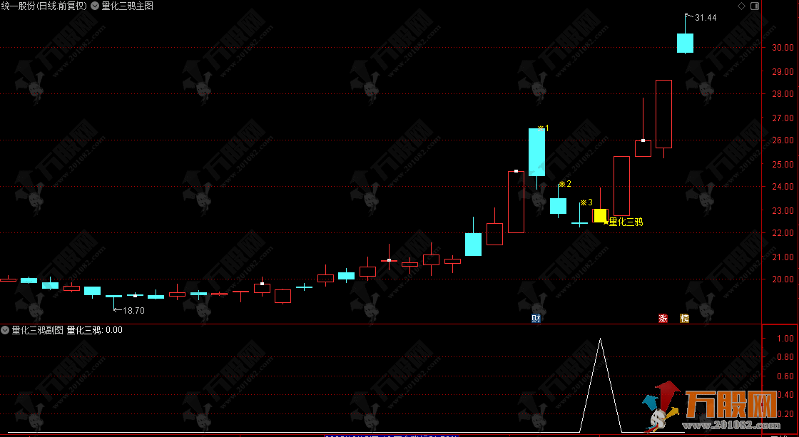 通达信【量化三鸦】主副选指标 首板后三鸦企稳形态识别 判断主力可能的洗盘结束点 ...
