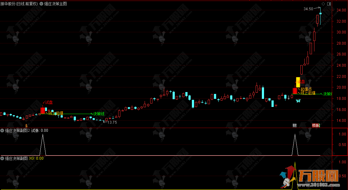 通达信【强庄决策】主副指标 起爆点快识别 短线强势股不漏网