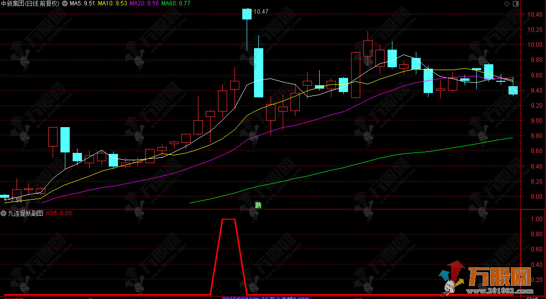 通达信【九连捉妖】副选指标 九天连阳预警 回调买入强势股 不赚都难
