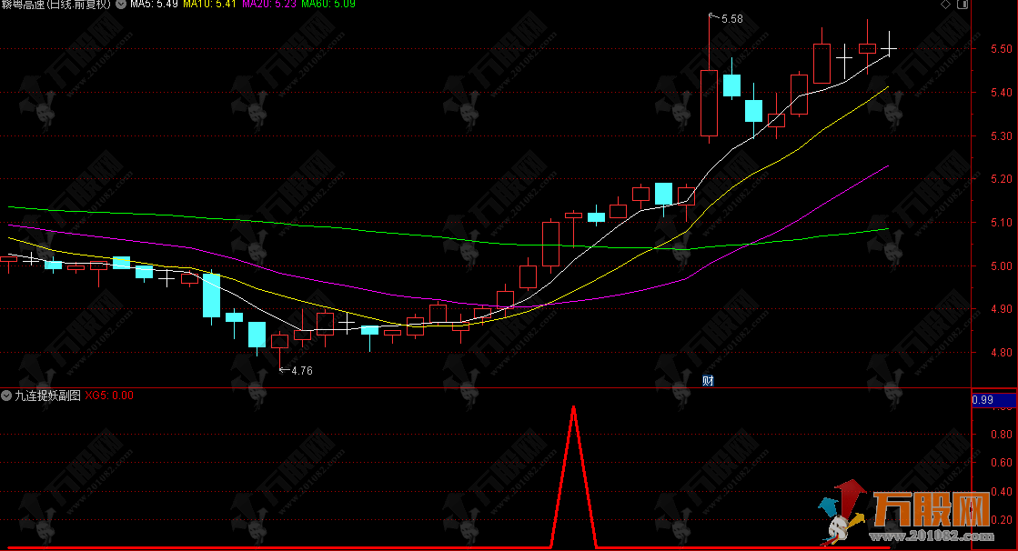 通达信【九连捉妖】副选指标 九天连阳预警 回调买入强势股 不赚都难