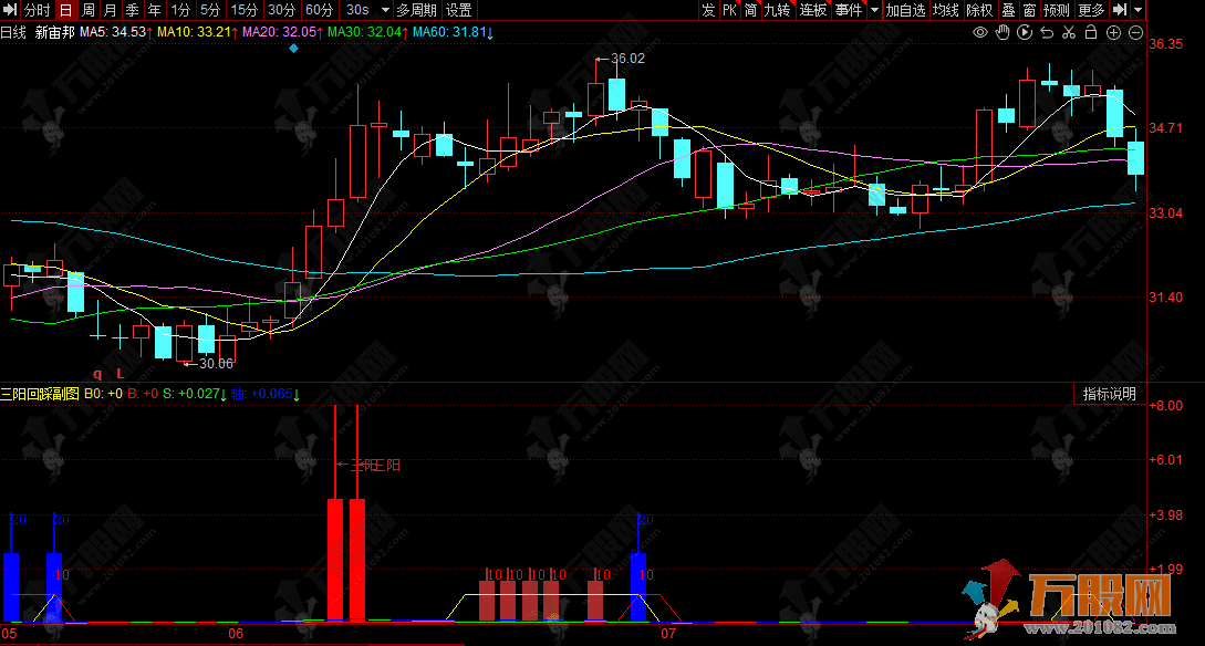 同花顺【三阳回踩】副图指标 10/20日均线关键位秒识别 交易快人一步