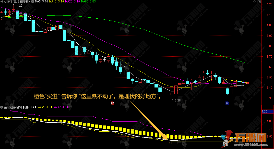 通达信【金鼎追踪】副图 最简单趋势信号 买卖点直接提示