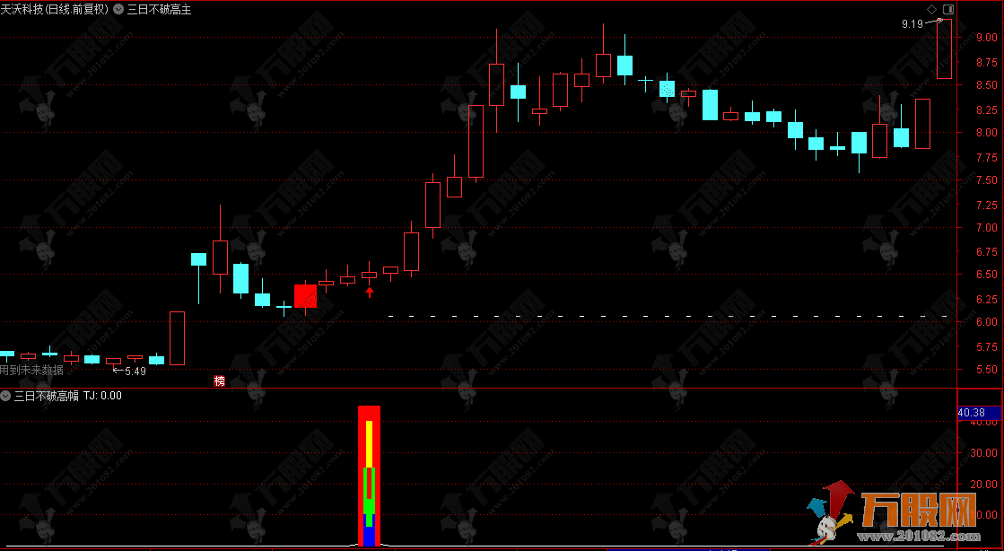 通达信【三日不破高】主副选指标 三日不破高聚焦关键周期，瞬息万变锁定市场强势点 ... ...