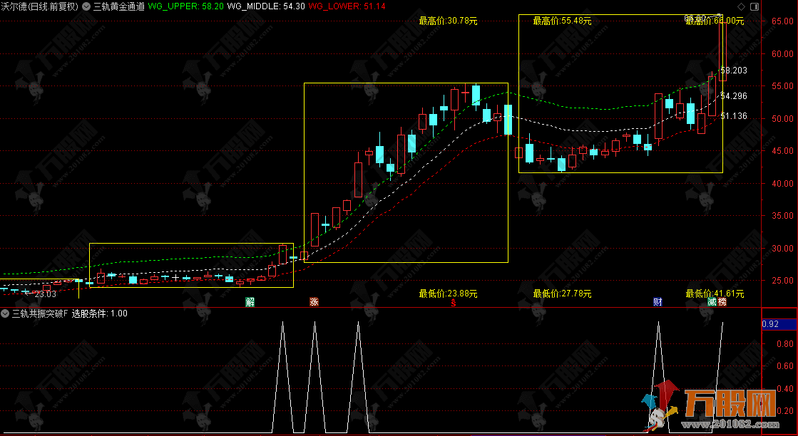 【三轨黄金通道】三步精准判断买卖点 成功率翻倍的动态轨道策略 自动划箱体 ...