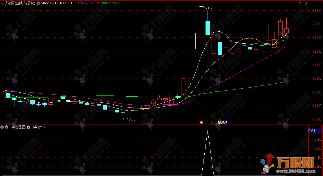 通达信【虎口夺食】副图指标 捕捉符合游资换手接盘特征的龙头妖股