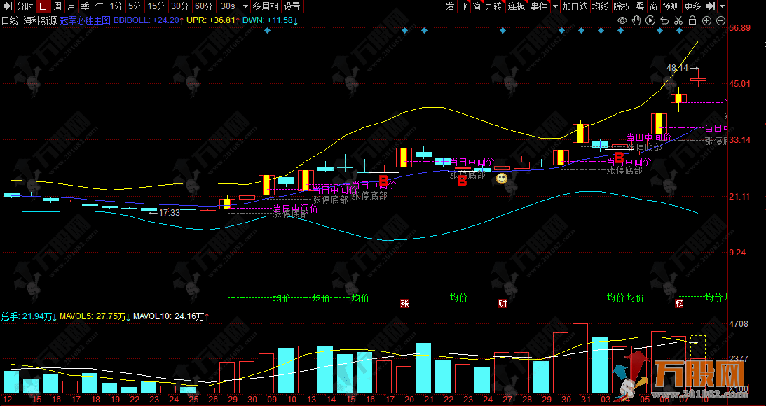 同花顺【冠军必胜】主图指标 BBI与BOLL操盘法则新指标公式