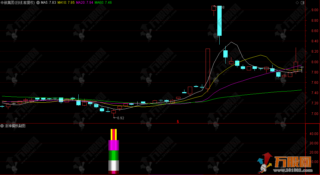 通达信【派神擒妖】副选指标 只捕捉一种可遇不可求的战略性机会