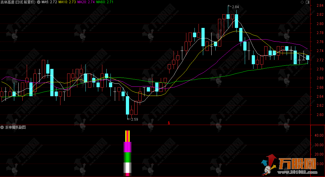 通达信【派神擒妖】副选指标 只捕捉一种可遇不可求的战略性机会