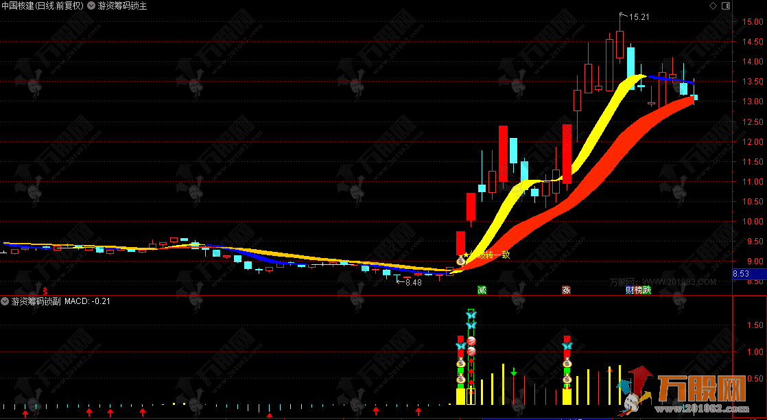 通达信【游资筹码锁】主副选连板接力必备指标 精准捕捉小市值龙头