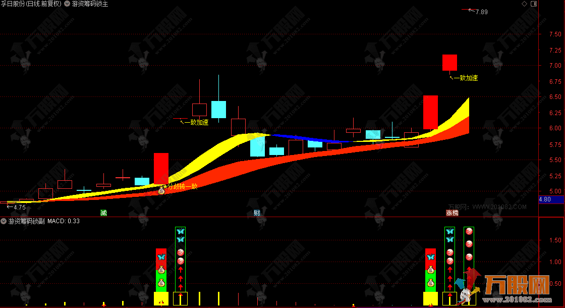 通达信【游资筹码锁】主副选连板接力必备指标 精准捕捉小市值龙头