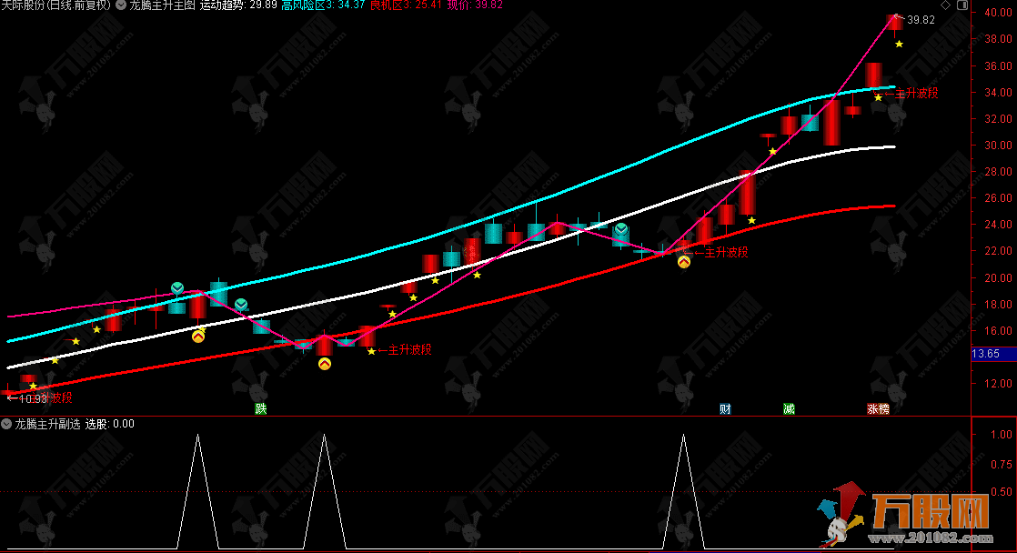 通达信【龙腾主升】主选指标 趋势起爆锁定主升 波段收益直接拉满