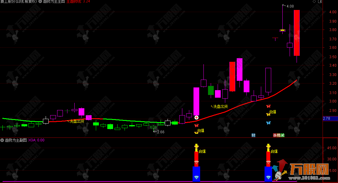 通达信【趋势为主】主副选指标 多空分离，上升趋势回调后做多模型，支持手机和电脑使用 ...