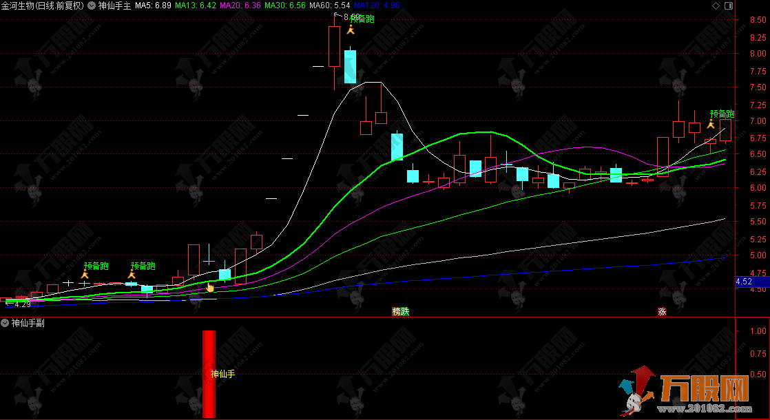 通达信【神仙手起涨点】某宝388主副选超跌反弹指标 专攻下跌趋势反弹机会 企稳回升信号 ... ...