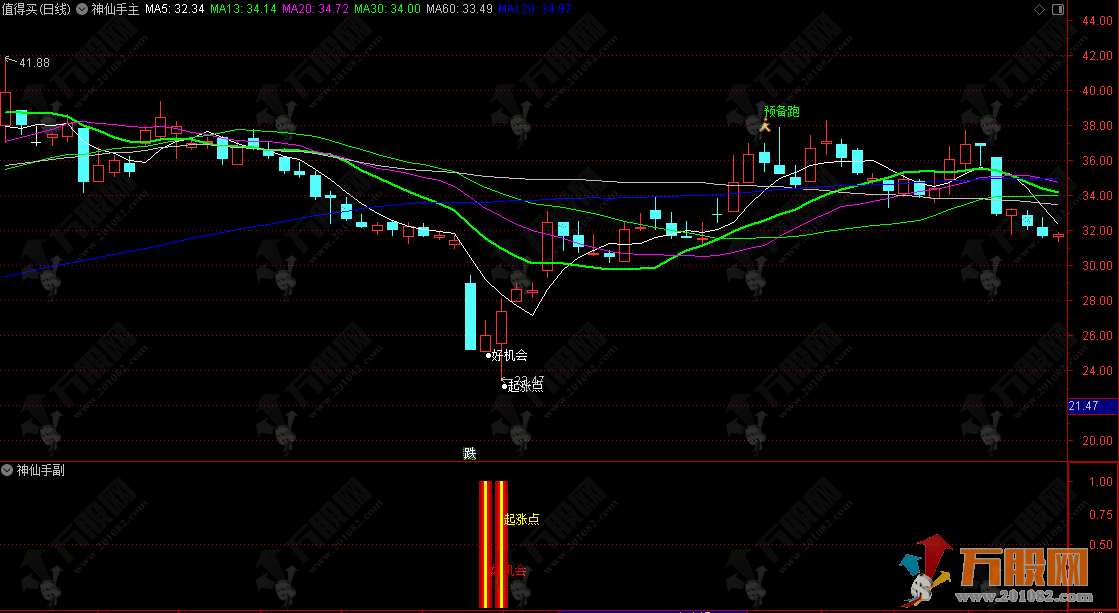 通达信【神仙手起涨点】某宝388主副选超跌反弹指标 专攻下跌趋势反弹机会 企稳回升信号 ... ...