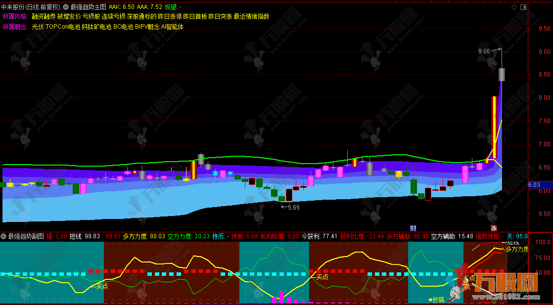 通达信【最强趋势】主副选指标，趋势形成3天60cm不是梦