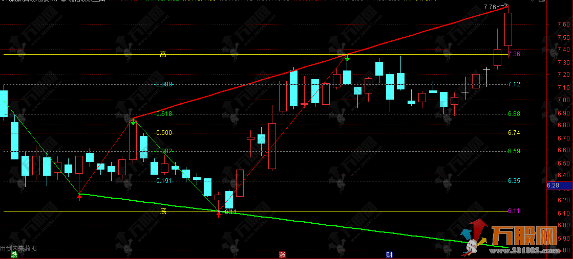 通达信【缠论波浪】直观实用版主图指标 一眼看清波浪形态，科学判断买卖时机 ... ...