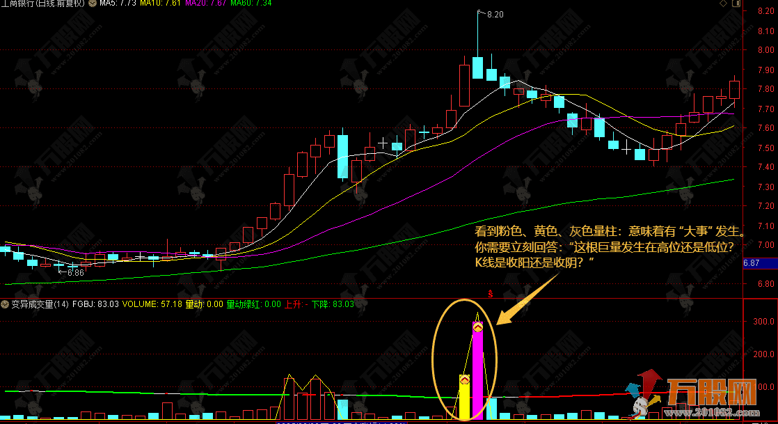 通达信【变异成交量】副图加密版  揭示量能背后的真实驱动力和市场情绪状态 ...