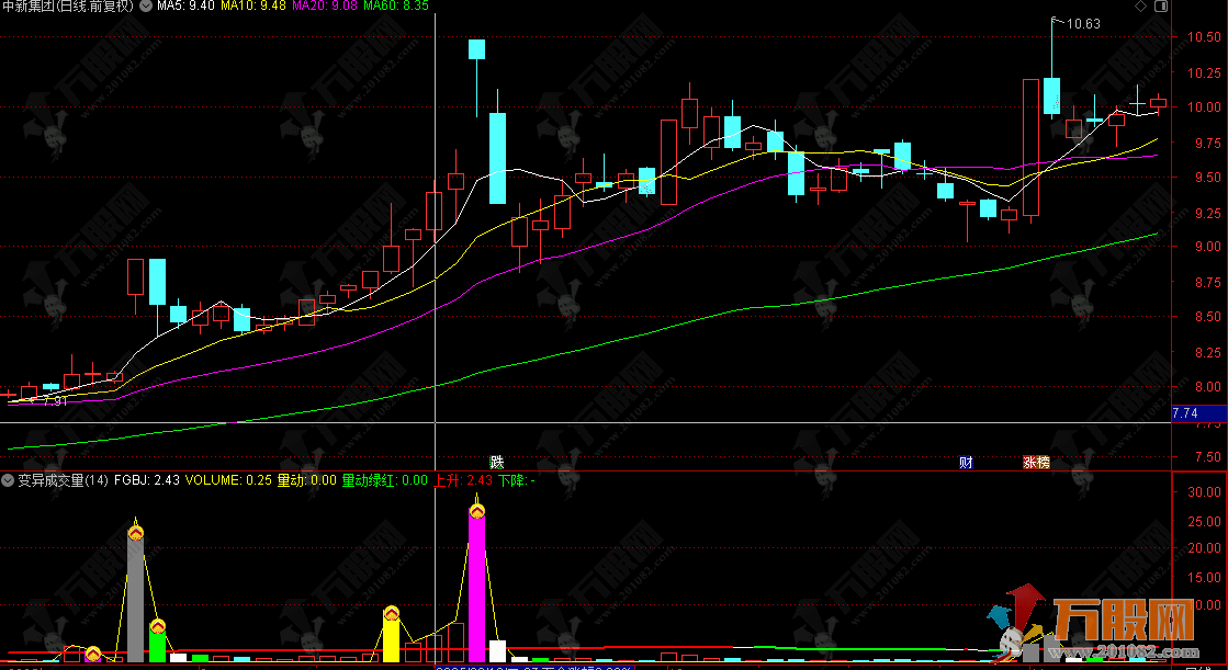 通达信【变异成交量】副图加密版  揭示量能背后的真实驱动力和市场情绪状态 ...