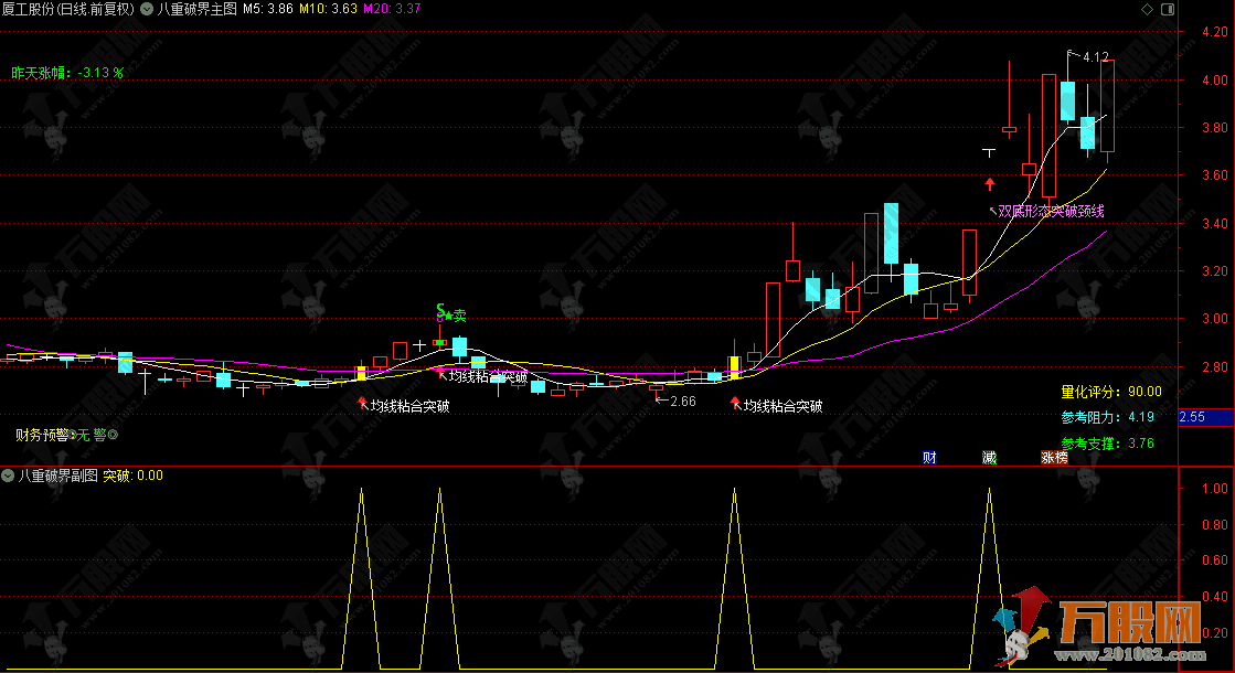通达信【八重破界】主副选指标，捕捉8种突破信号，无未来突破利器！