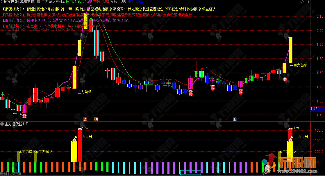 通达信【主力潜伏拉升】主副选指标 不同阶段给出明确的建仓、洗盘、主力潜伏等提示  ... ...