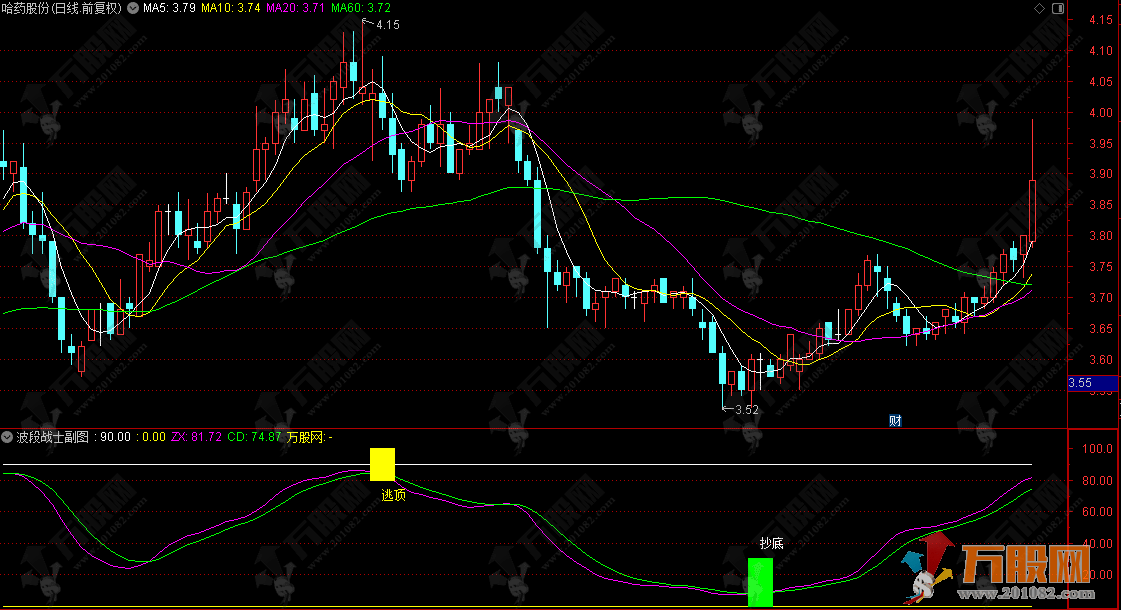 通达信【波段战士】副选指标 上班族的波段操作神器(附用法详解）