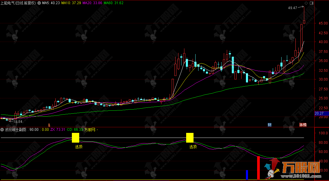 通达信【波段战士】副选指标 上班族的波段操作神器(附用法详解）