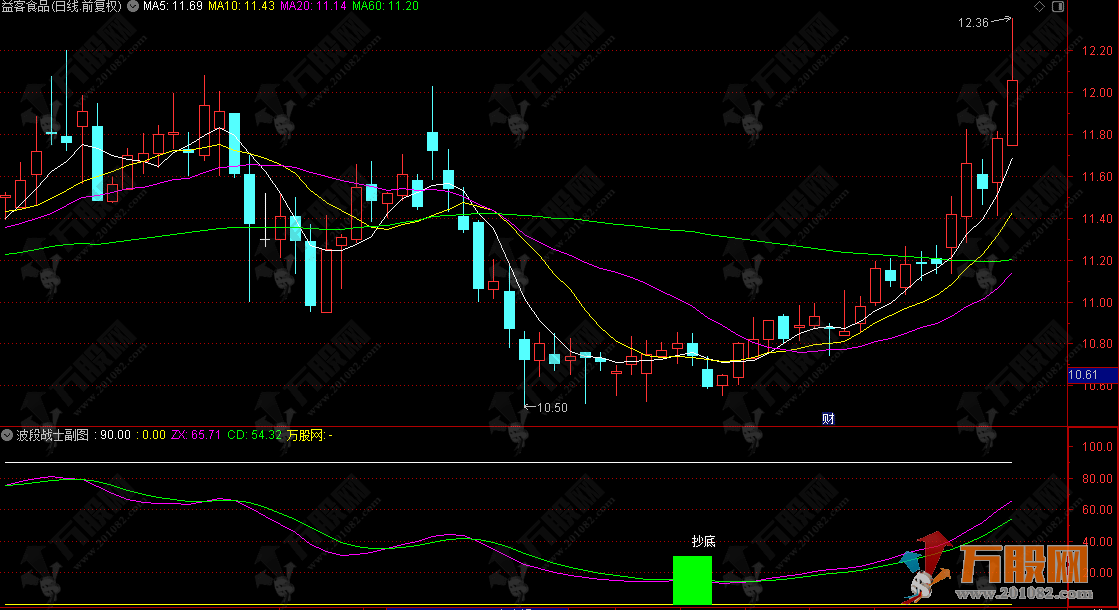 通达信【波段战士】副选指标 上班族的波段操作神器(附用法详解）