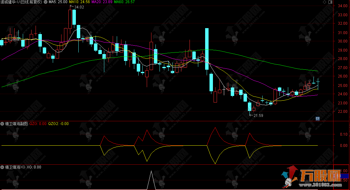 通达信[精卫填海]副选指标——精准挑选潜力牛股使用方法详解