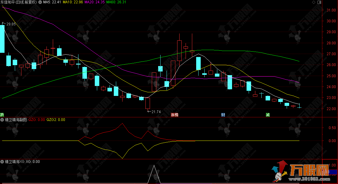 通达信[精卫填海]副选指标——精准挑选潜力牛股使用方法详解