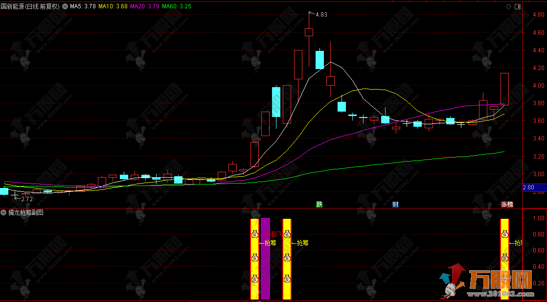 通达信【擒龙抢筹】副选指标，短线狙击龙头信号，无漂移更靠谱，绝对精品！ ...