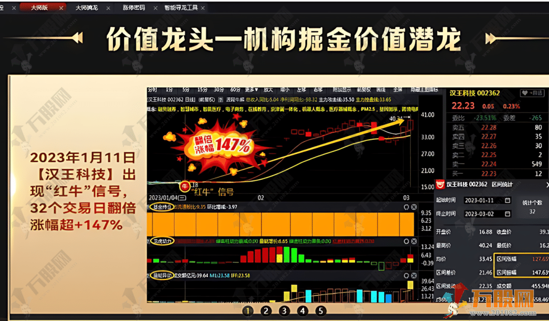 通达信【价值龙头】仿写股多多158000元大师版中的主副图整套指标 手机电脑通用  ...
